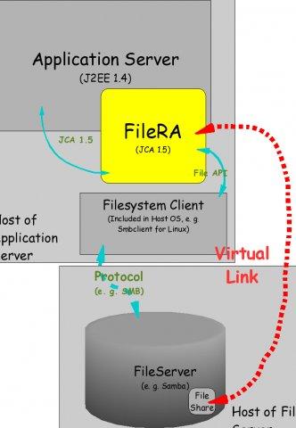Schematics