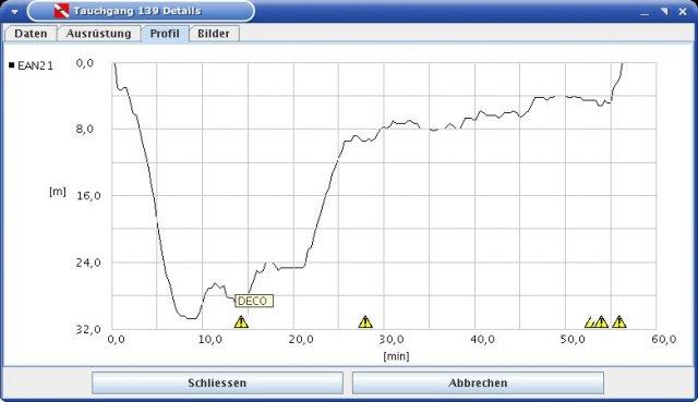 Detail window, Tab with dive profile