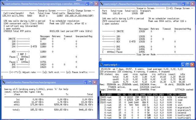 SIPp running 1200 SIP+RTP G711a simultaneous calls